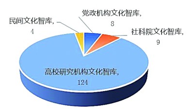 —文化智库如何更好发挥在强国建设中的作用AG真人旗舰厅登录文化强国 智库何为—(图1)