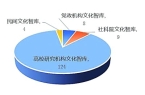 —文化智库如何更好发挥在强国建设中的作用